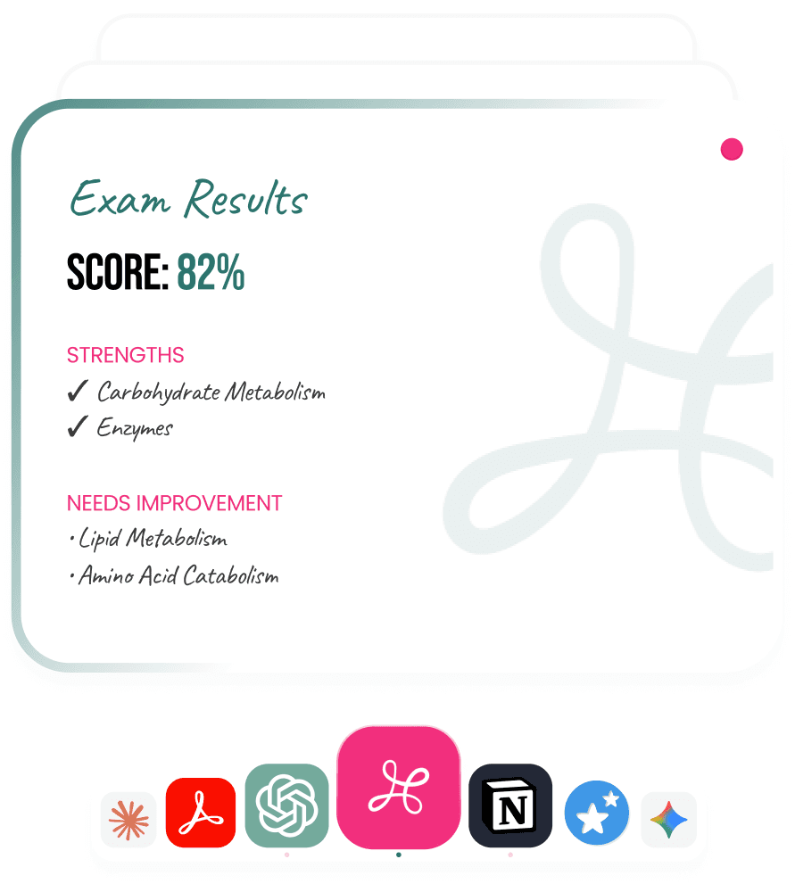 Exam results card showing score, strengths, and areas to improve